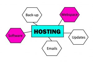 Website Hosting