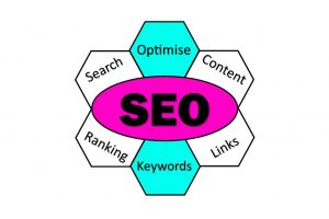 Search Engine Optimisation